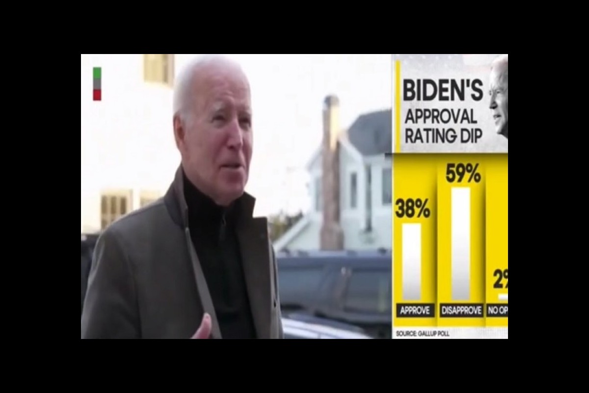 Joe Biden's public support dropped to 38 percent