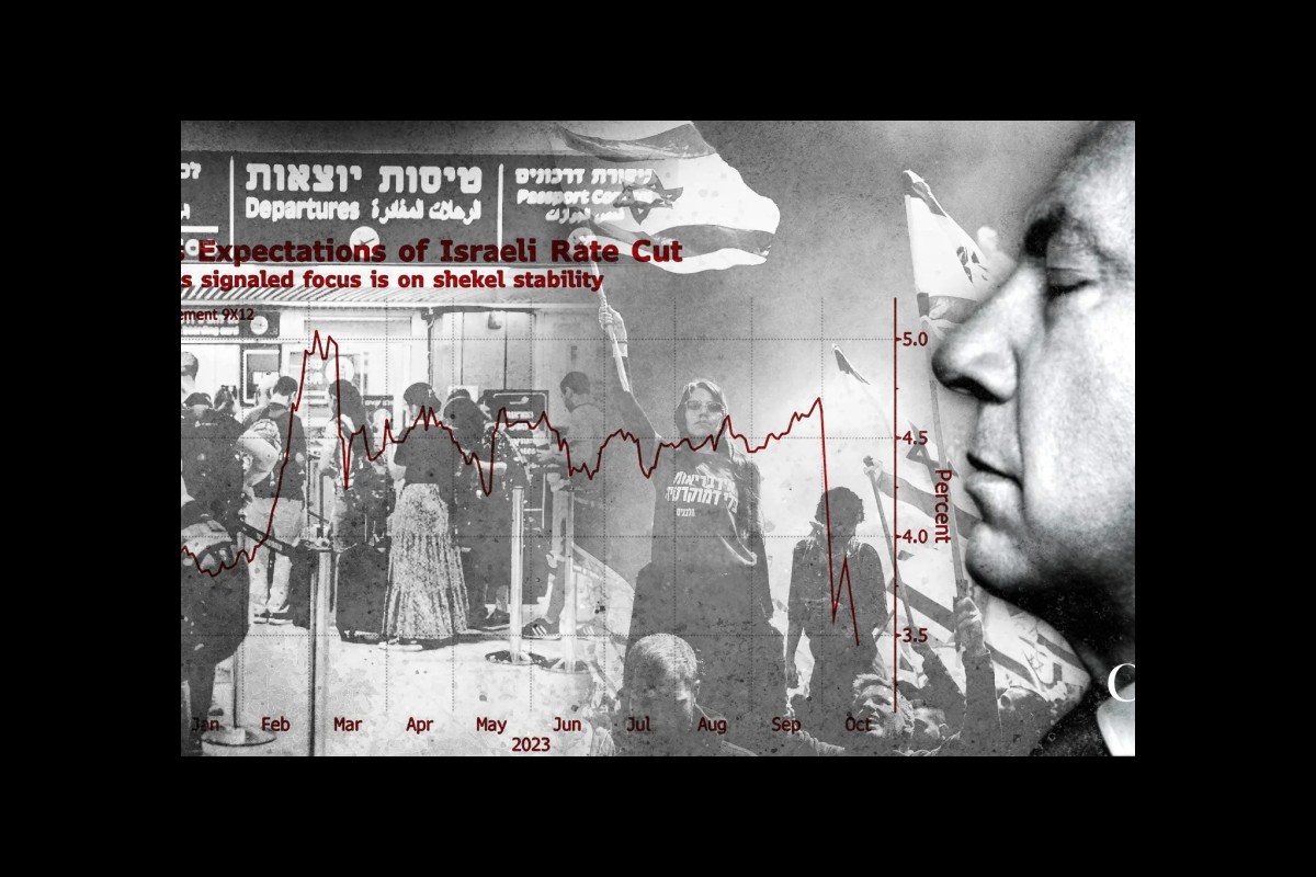 The Cost of Aggression: Israel's Collapsing Economy