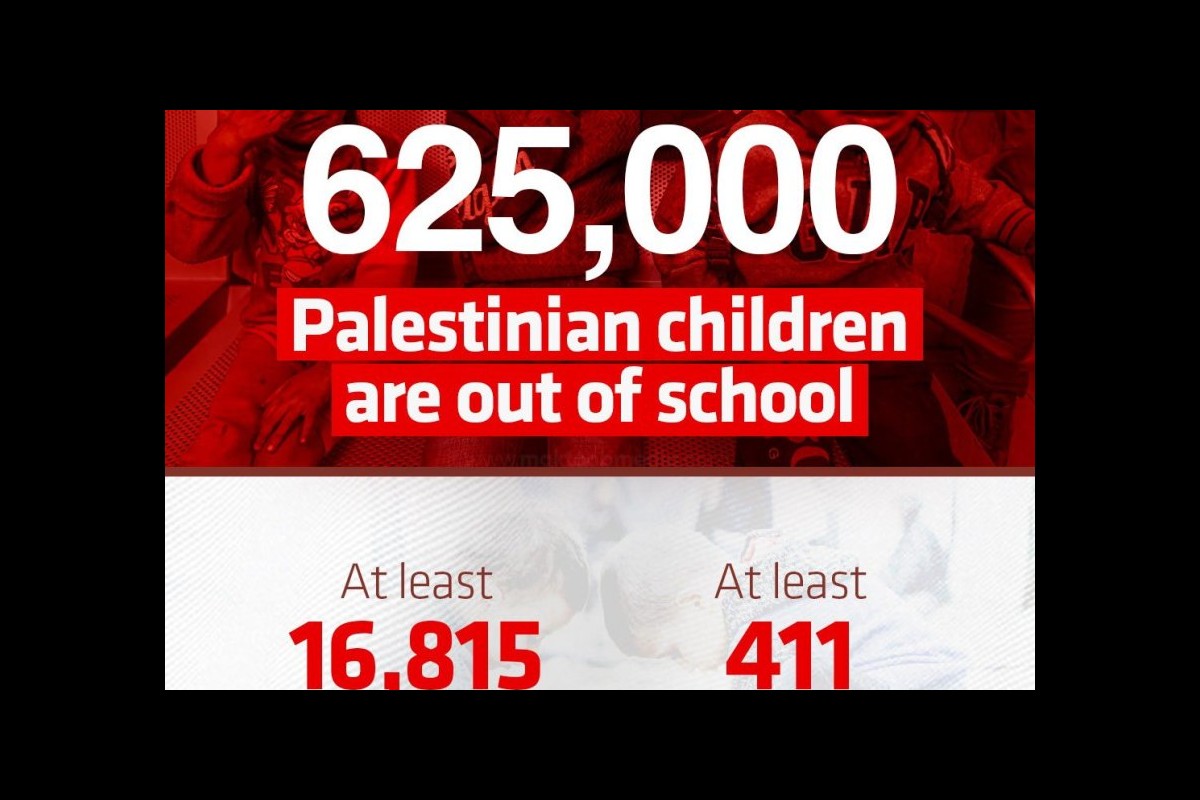 45,000 First Graders in Gaza Denied Right to Education Amid Ongoing Conflict