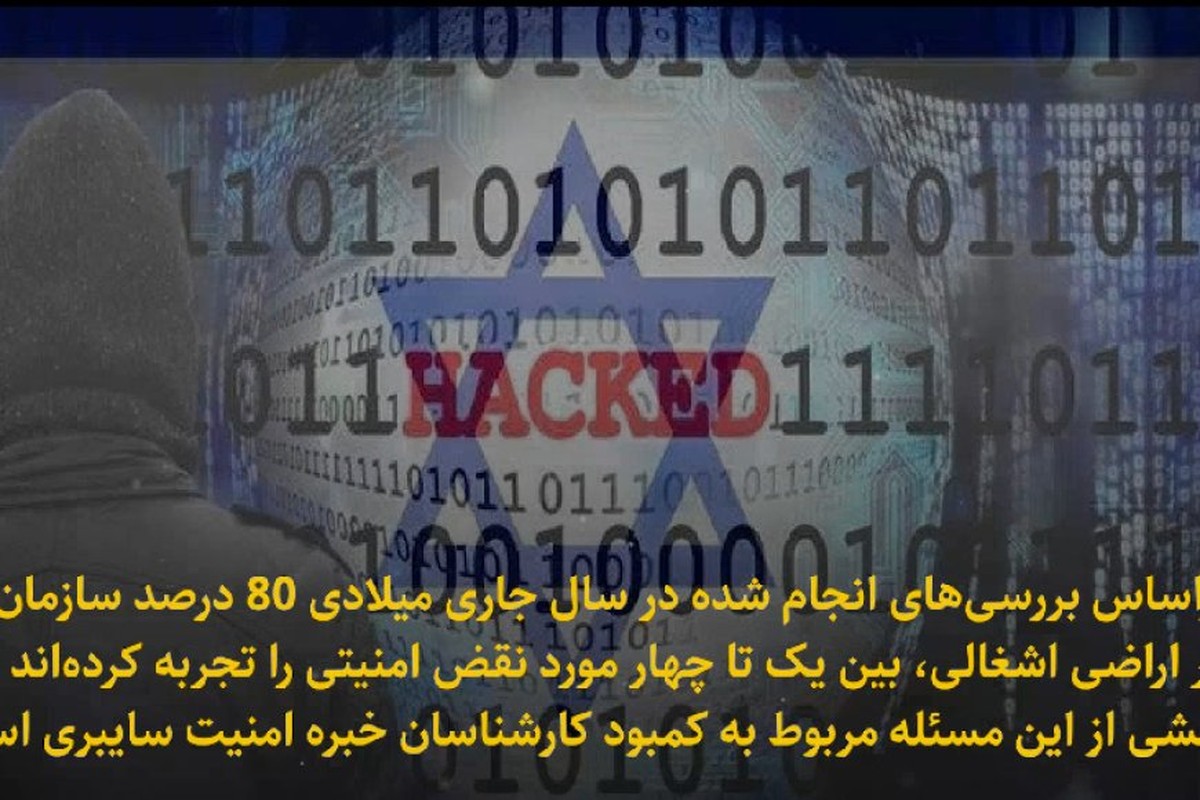 امنیت سایبری در رژیم صهیونیستی واطلاعاتی که هک می شود