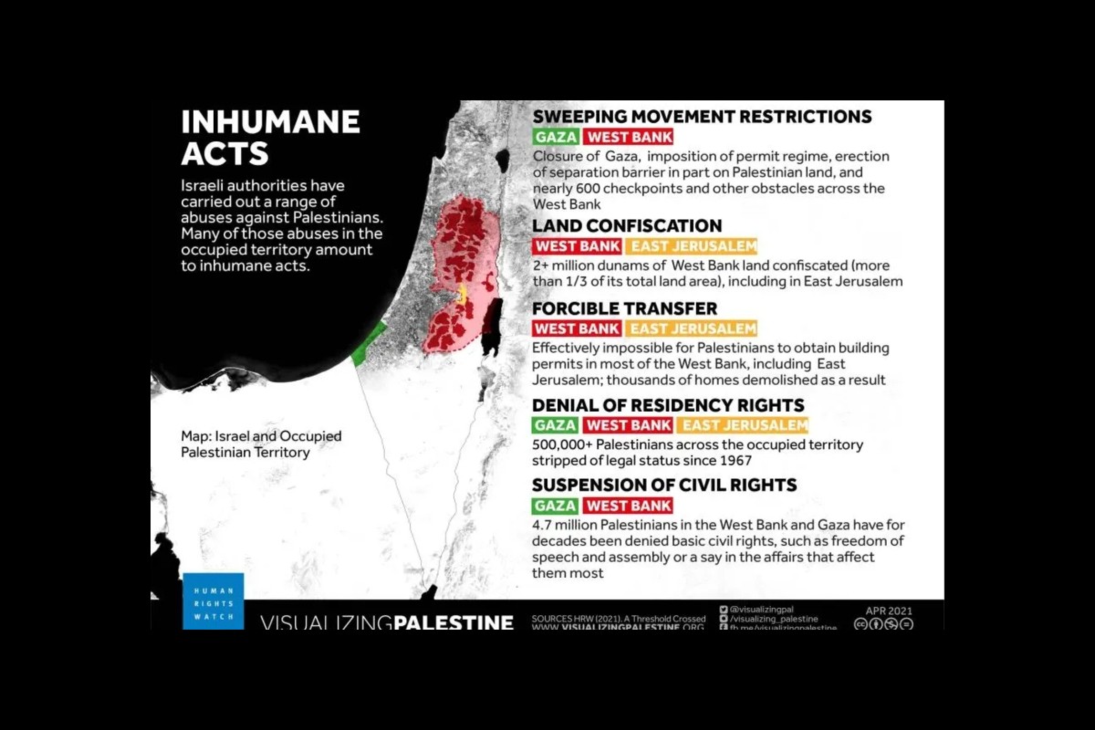 Israel's Human Rights Paradox: Democracy for Some, Apartheid for Others