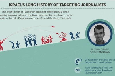 Israel holds the worldwide record for the number of journalists killed