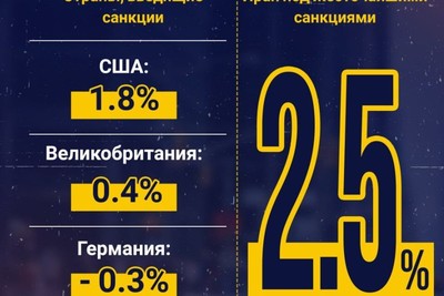 Прогнозирование значительного роста ВВП Ирана в условиях санкций
