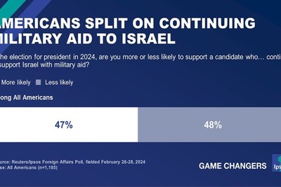 Over seven decades, the United States has provided Israel with $300 billion in aid