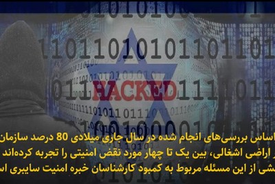امنیت سایبری در رژیم صهیونیستی واطلاعاتی که هک می شود