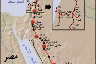 الأطماع المستمرة
