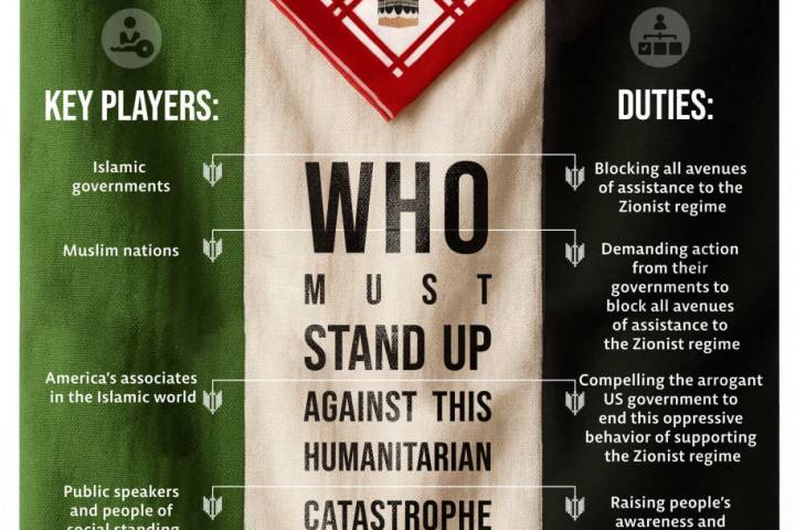 Who must stand up to the humanitarian catastrophe in Gaza