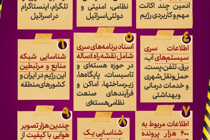 در بزرگترین ضربه اطلاعاتی ایران به رژیم صهیونیستی، چه اسنادی به دست ایران افتاد؟