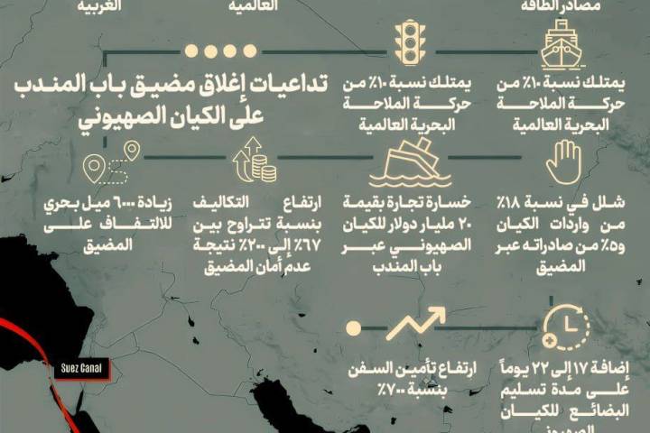 مضيق باب المندب