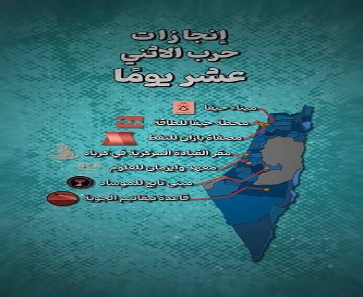 إنجازات حرب الإثني عشر یوماً