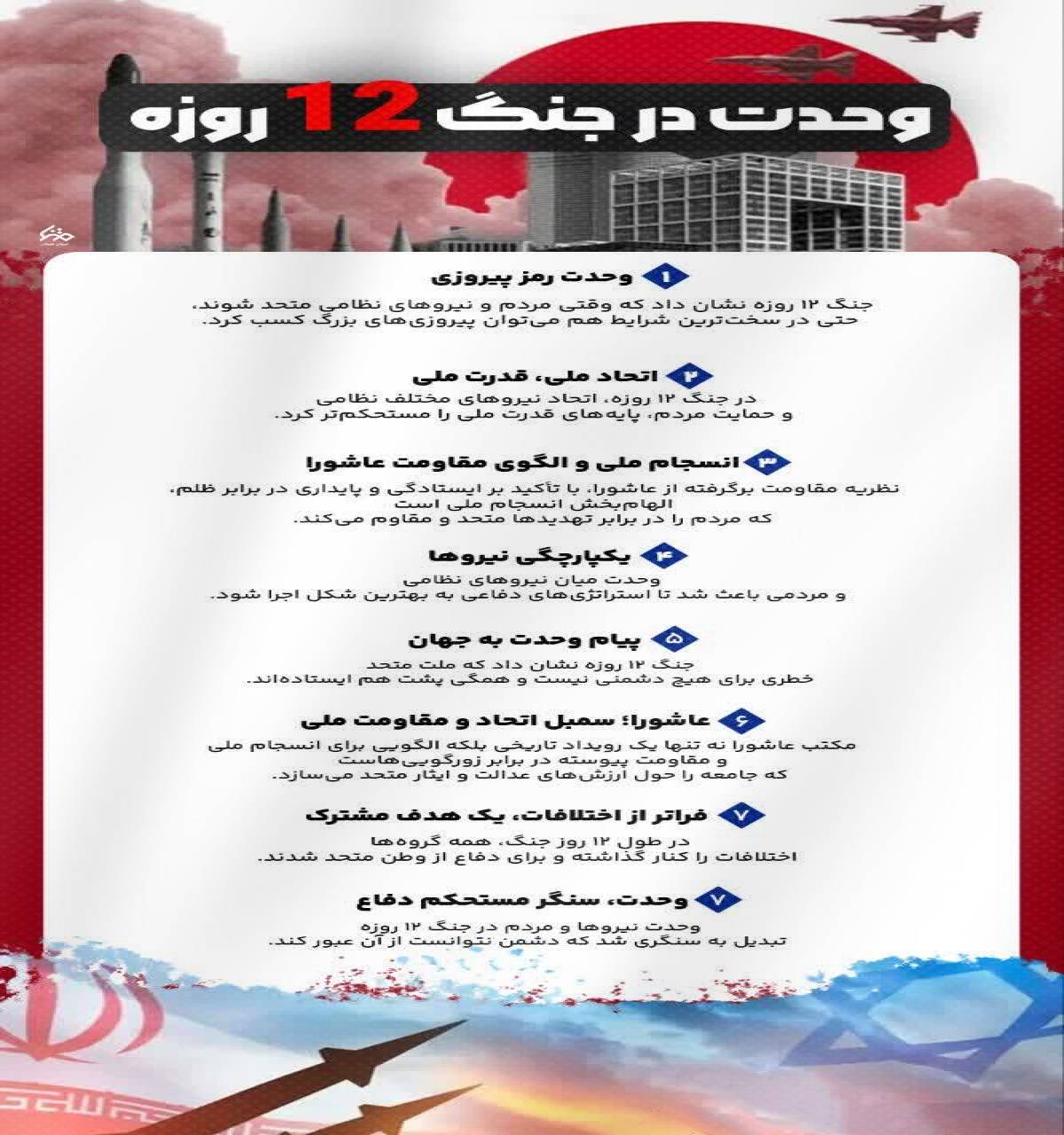 وحدت در جنگ 12 روزه