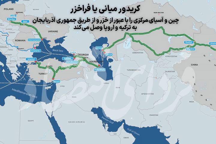 آسیای مرکزی و پارادوکس کریدور میانی فراخزر