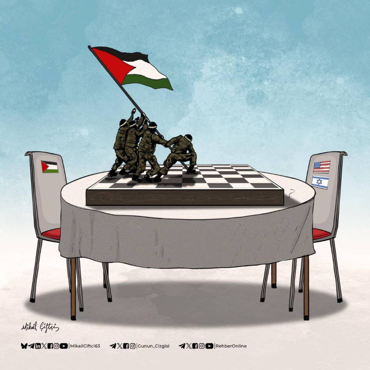 Gaza Plan