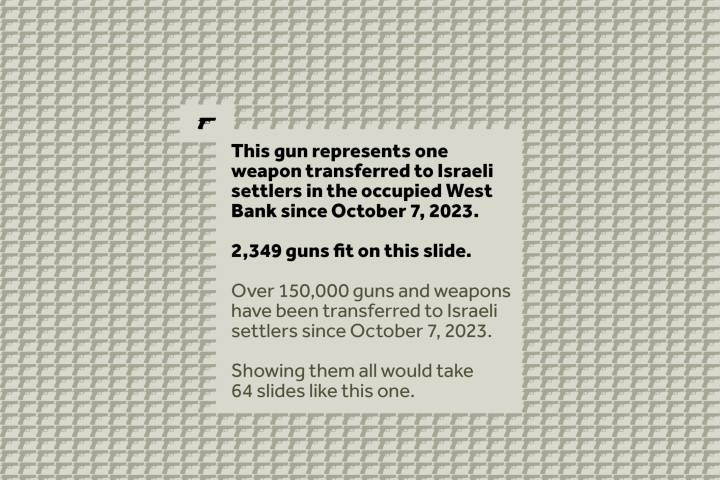 How Israel is Arming Israeli Settlers