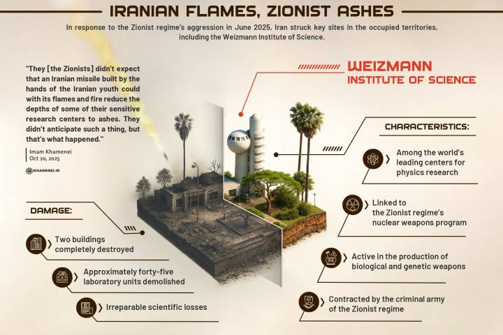 Iranian flames, Zionist ashes
