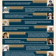 Declarations by Maraji' and prominent Islamic figures condemning the insolence and threats against the Religious Authorit
