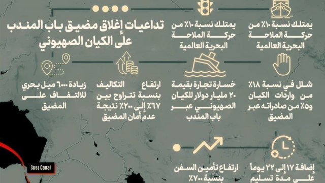 مضيق باب المندب