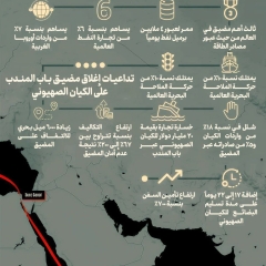 مضيق باب المندب