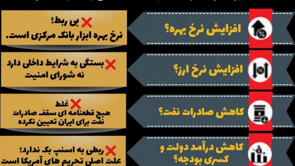 مجموعه اینفوگرافی : باورهای غلط در مورد مکانیسم ماشه