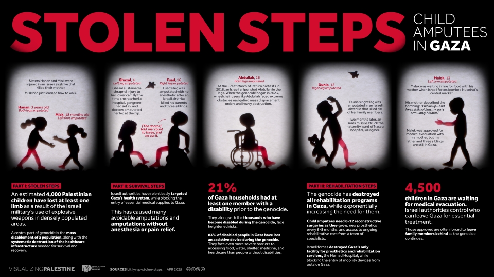 Stolen Steps