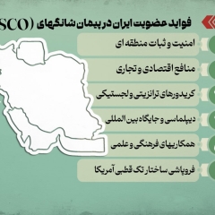 مجموعه اینفوگرافی : فواید عضویت ایران در پیمان شانگهای (SCO)