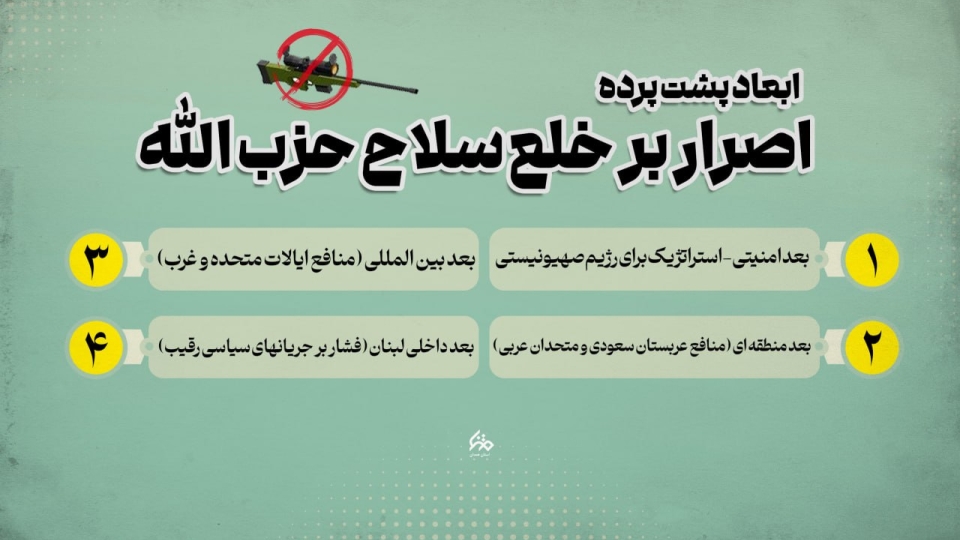 مجموعه اینفوگرافی : فواید عضویت ایران در پیمان شانگهای (SCO)