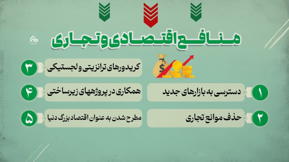مجموعه اینفوگرافی : فواید عضویت ایران در پیمان شانگهای (SCO)