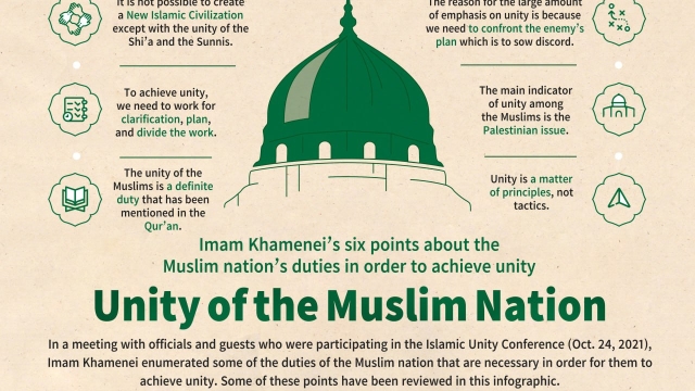 Unity of the Muslim nation
