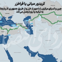 آسیای مرکزی و پارادوکس کریدور میانی فراخزر