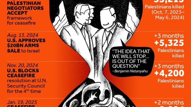 Buying Time for Genocide