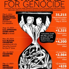 Buying Time for Genocide