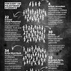 The Palestinian Class of 2025