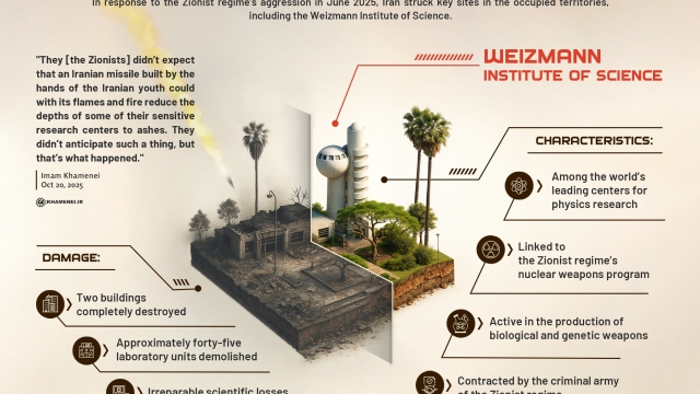 Iranian flames, Zionist ashes