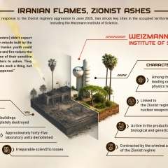 Iranian flames, Zionist ashes
