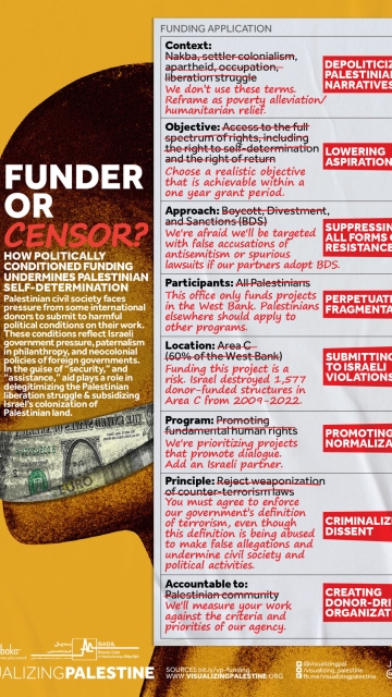 FUNDER OR CENSOR