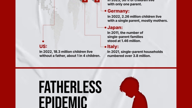 Fatherless epidemic