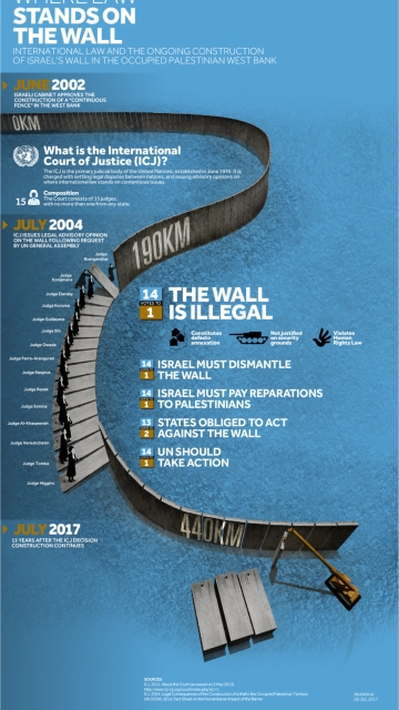Where Law Stands on the Wall
