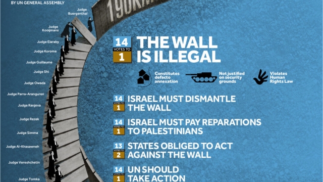 Where Law Stands on the Wall