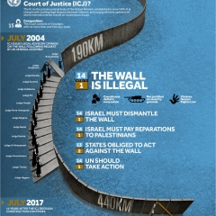 Where Law Stands on the Wall