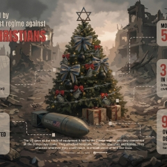  Crimes committed by the terrorist Zionist regime against Gaza’s Christians