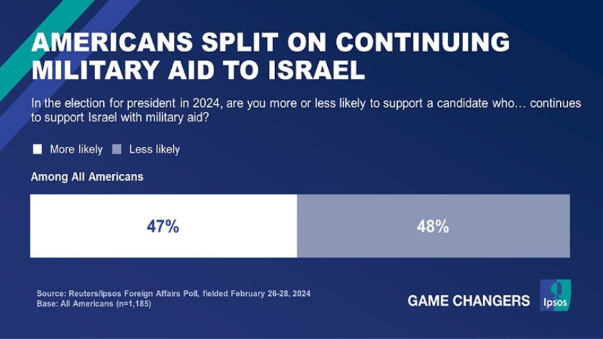 Over seven decades, the United States has provided Israel with $300 billion in aid