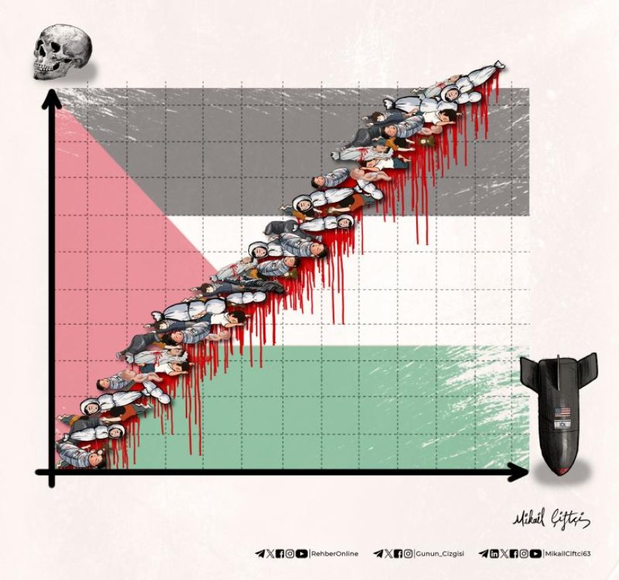 Palestine statistics