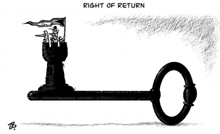 Right of return